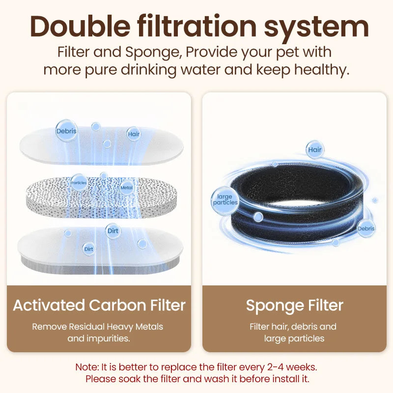 Stainless Steel Cat Water Fountain 2L – Filtered, for Cats & Dogs