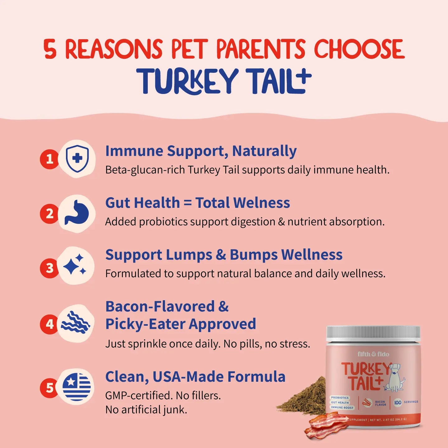 Fifth and Fido Turkey Tail-Reishi Mushrooms Dog Food Topper, Bacon Flavor, Probiotic Supplement, Universal for Dogs, Supports Immune & Gut Health, 500Mg per Scoop, Made in USA